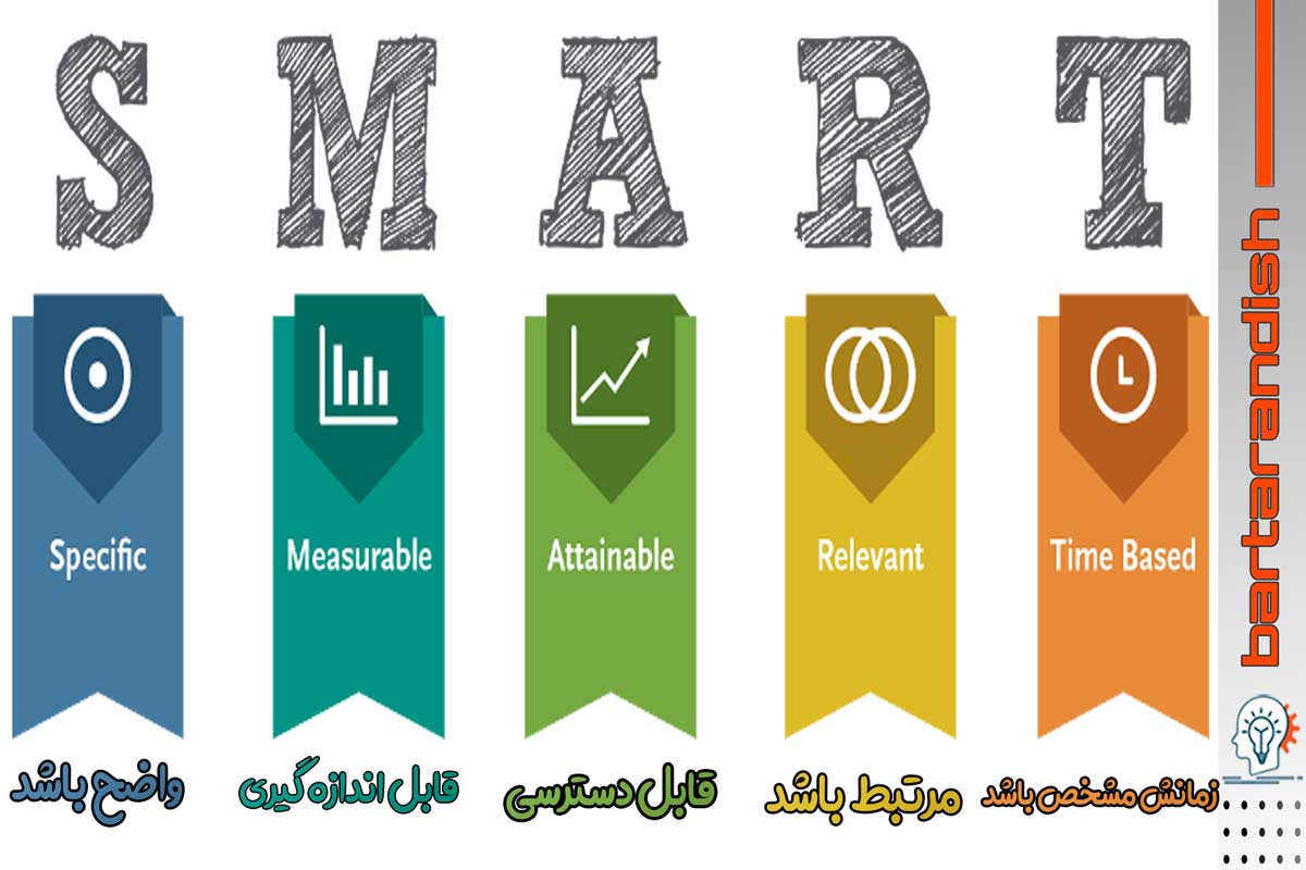 اهداف هوشمند