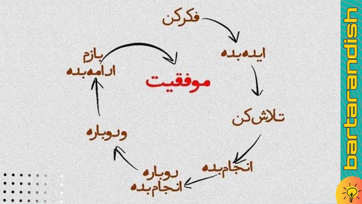 عوامل اصلی موفقیت
